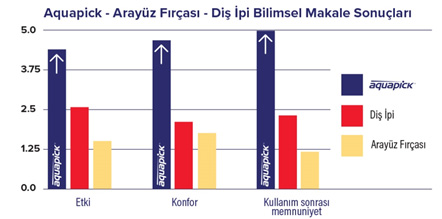 Aquapick Bilimsel Veriler