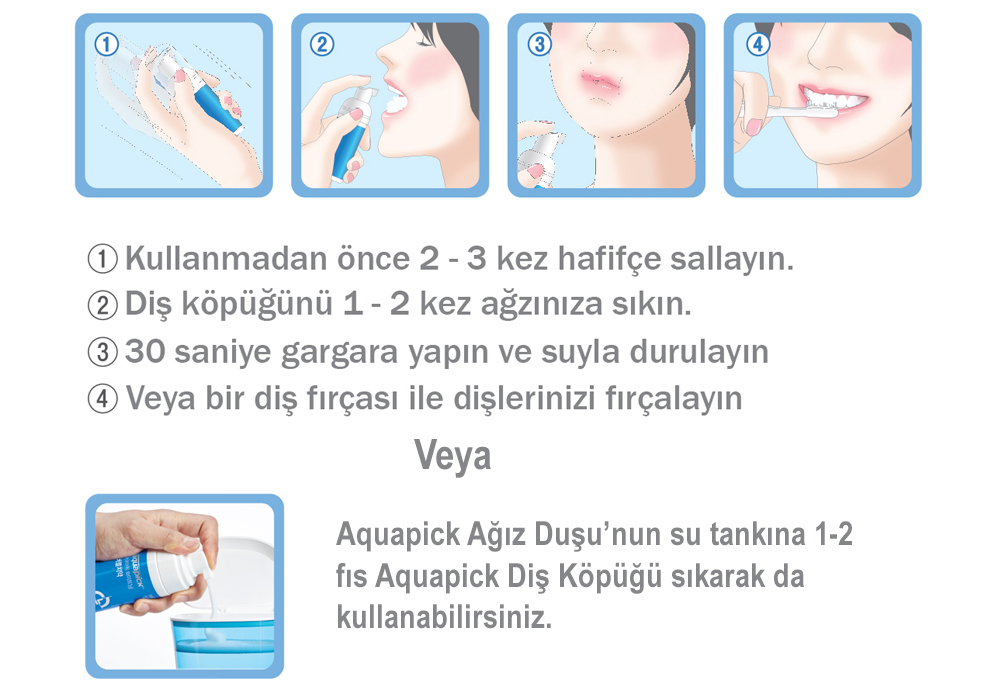 Aquapick Köpük Kullanımı